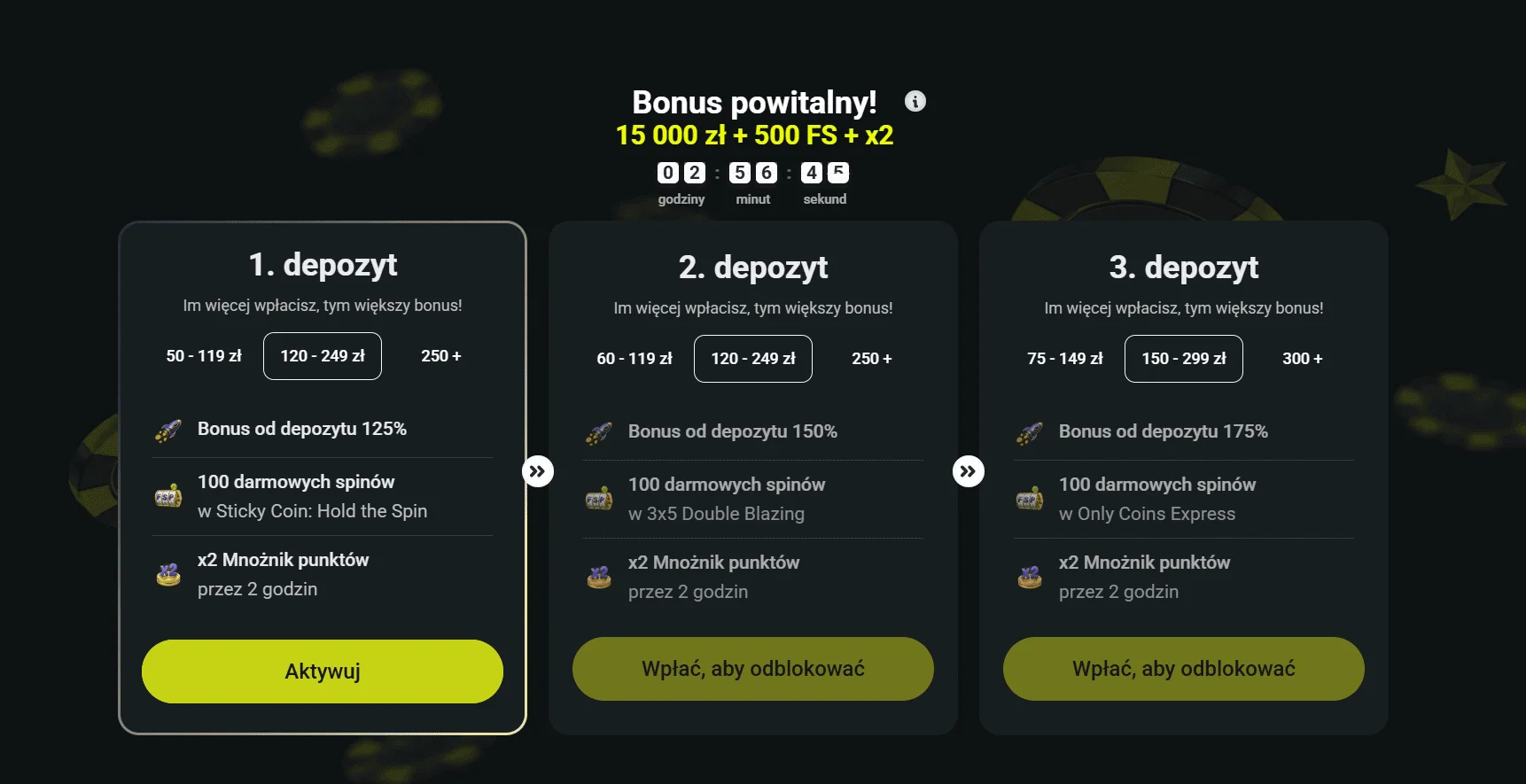 Twindor casino opinie